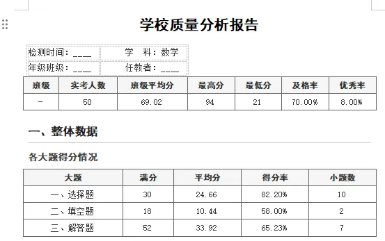 期末试卷质量分析系统来啦,真是各科老师的好帮手!-第17张图片-四季读书网 期末试卷质量分析系统来啦,真是各科老师的好帮手!-第17张图片-四季读书网