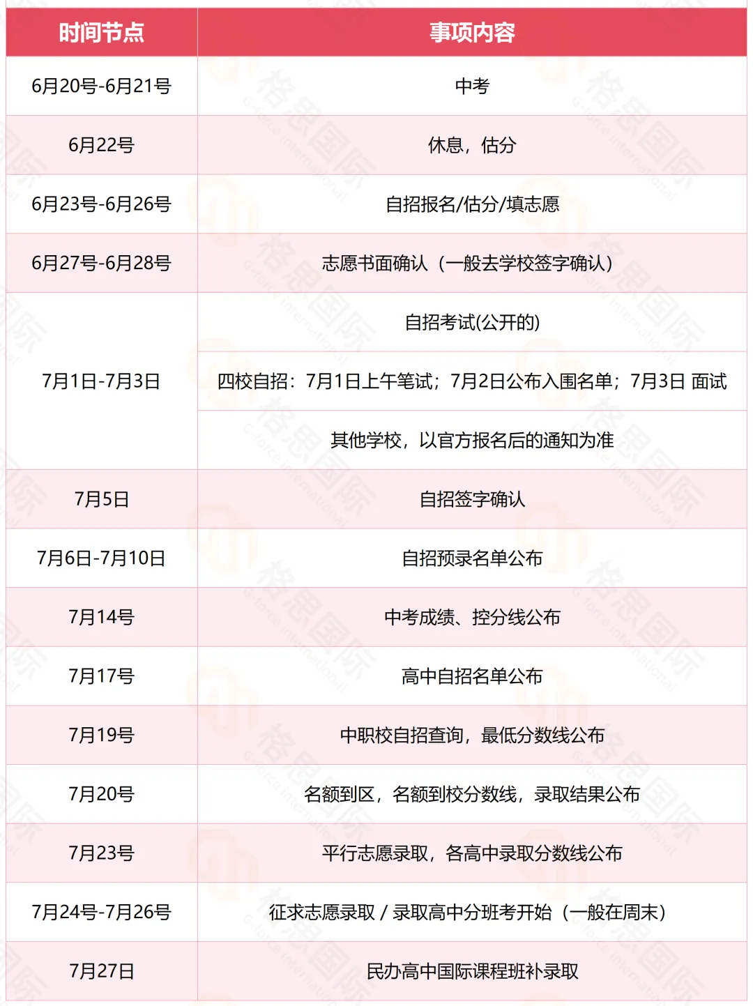 紧急!中考后转轨必看指南:3条高性价比赛道,出分前手握保底offer!-第2张图片-四季读书网