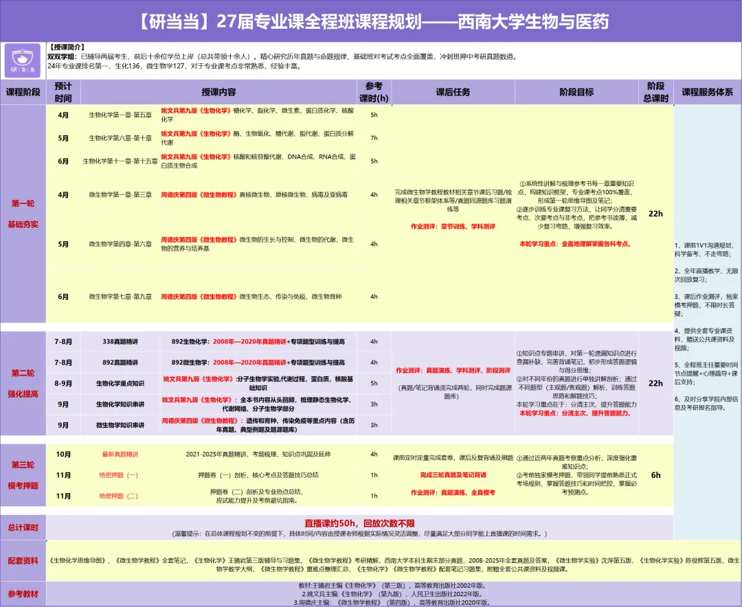 从历年真题拆解西南大学生物学考研专业课考点-第5张图片-四季读书网