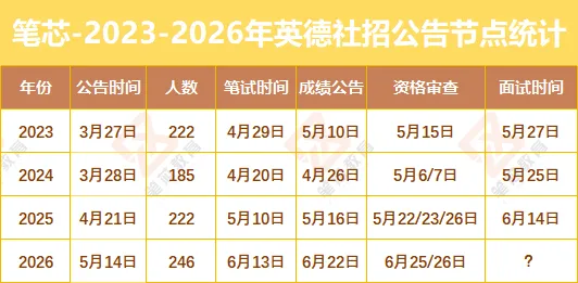 注意!关于清远英德面试真题及流程!-第1张图片-四季读书网