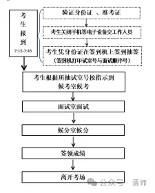 注意!关于清远英德面试真题及流程!-第6张图片-四季读书网
