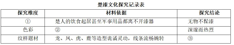 真题 | 2026年湖北省中考语文试题+答案(文字版)-第5张图片-四季读书网 真题 | 2026年湖北省中考语文试题+答案(文字版)-第5张图片-四季读书网