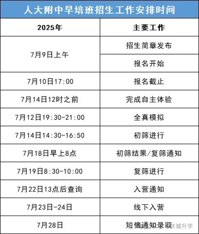 人大附中早培流程!附真题及解析-第1张图片-四季读书网 人大附中早培流程!附真题及解析-第1张图片-四季读书网