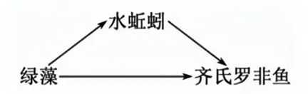 2026年福建省中考生物试卷生物学试题-第4张图片-四季读书网 2026年福建省中考生物试卷生物学试题-第4张图片-四季读书网