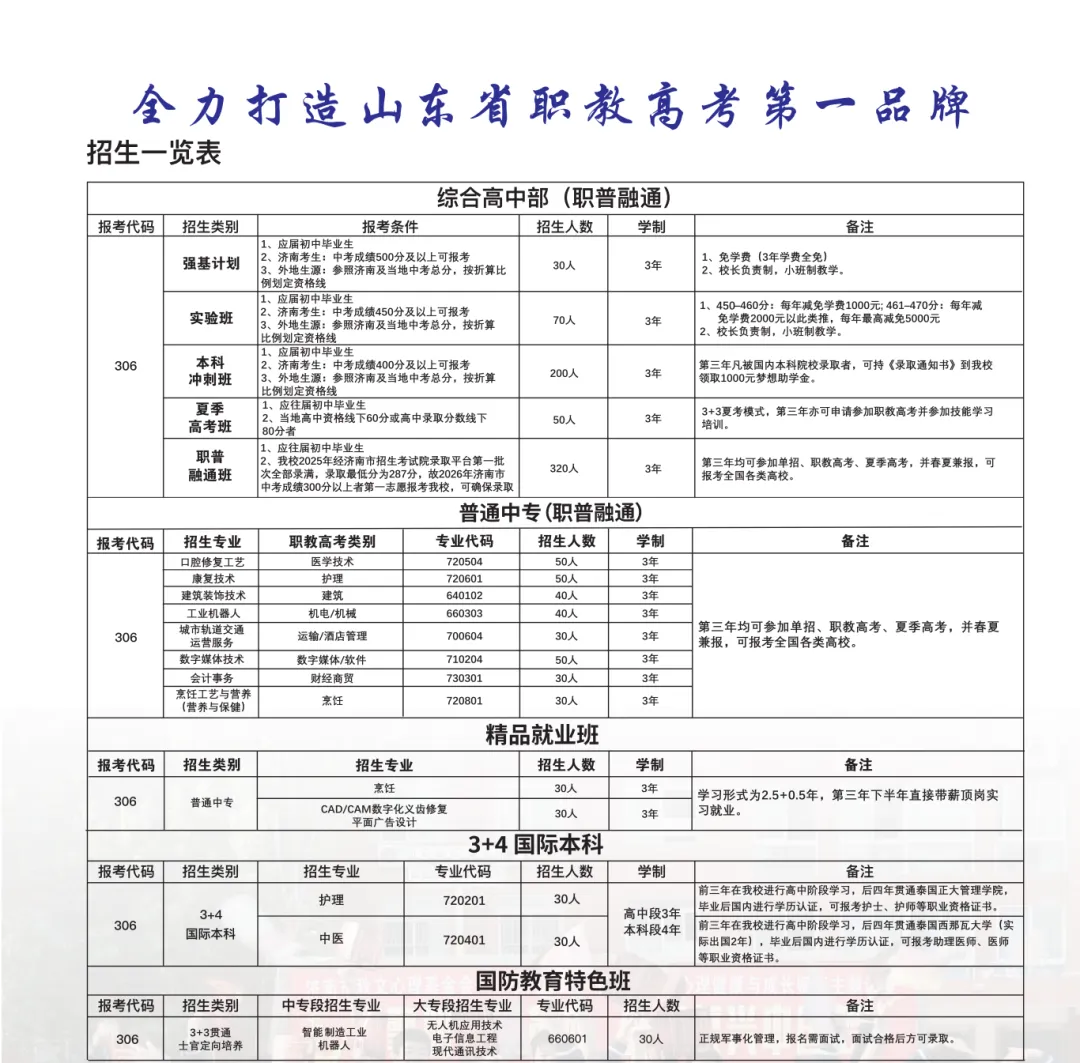 划重点!事关录取!2026济南中考大事记!时间轴+志愿规则全梳理-第9张图片-四季读书网 划重点!事关录取!2026济南中考大事记!时间轴+志愿规则全梳理-第9张图片-四季读书网