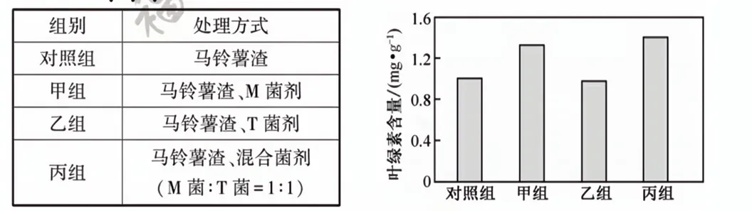 2026年福建省中考生物试卷生物学试题-第9张图片-四季读书网 2026年福建省中考生物试卷生物学试题-第9张图片-四季读书网
