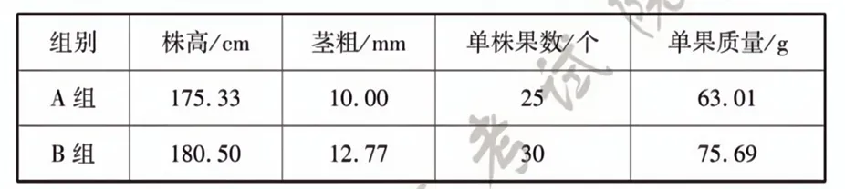 2026年福建省中考生物试卷生物学试题-第13张图片-四季读书网 2026年福建省中考生物试卷生物学试题-第13张图片-四季读书网