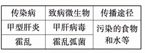 2026年福建省中考生物试卷生物学试题-第17张图片-四季读书网 2026年福建省中考生物试卷生物学试题-第17张图片-四季读书网