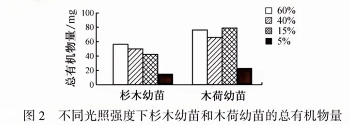 2026年福建省中考生物试卷生物学试题-第19张图片-四季读书网 2026年福建省中考生物试卷生物学试题-第19张图片-四季读书网