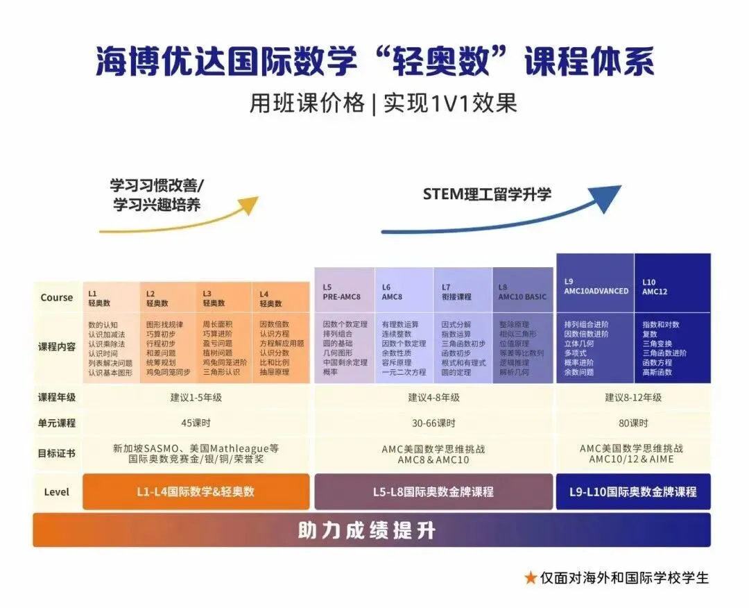 上海中考落幕:13.8万考生,近5万人无缘普高——转轨国际教育,正成为高性价比的“第二选择”-第11张图片-四季读书网 上海中考落幕:13.8万考生,近5万人无缘普高——转轨国际教育,正成为高性价比的“第二选择”-第11张图片-四季读书网