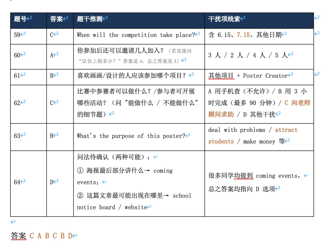 2026上海中考英语:真题回忆版 V2.0 更新,我们一起把这张卷子拼完整?-第4张图片-四季读书网