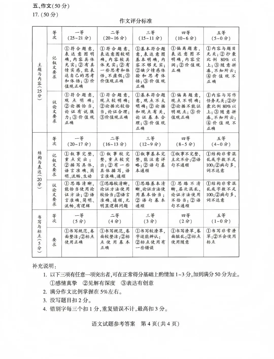 2026河南中考语文试卷(附答案)-第10张图片-四季读书网