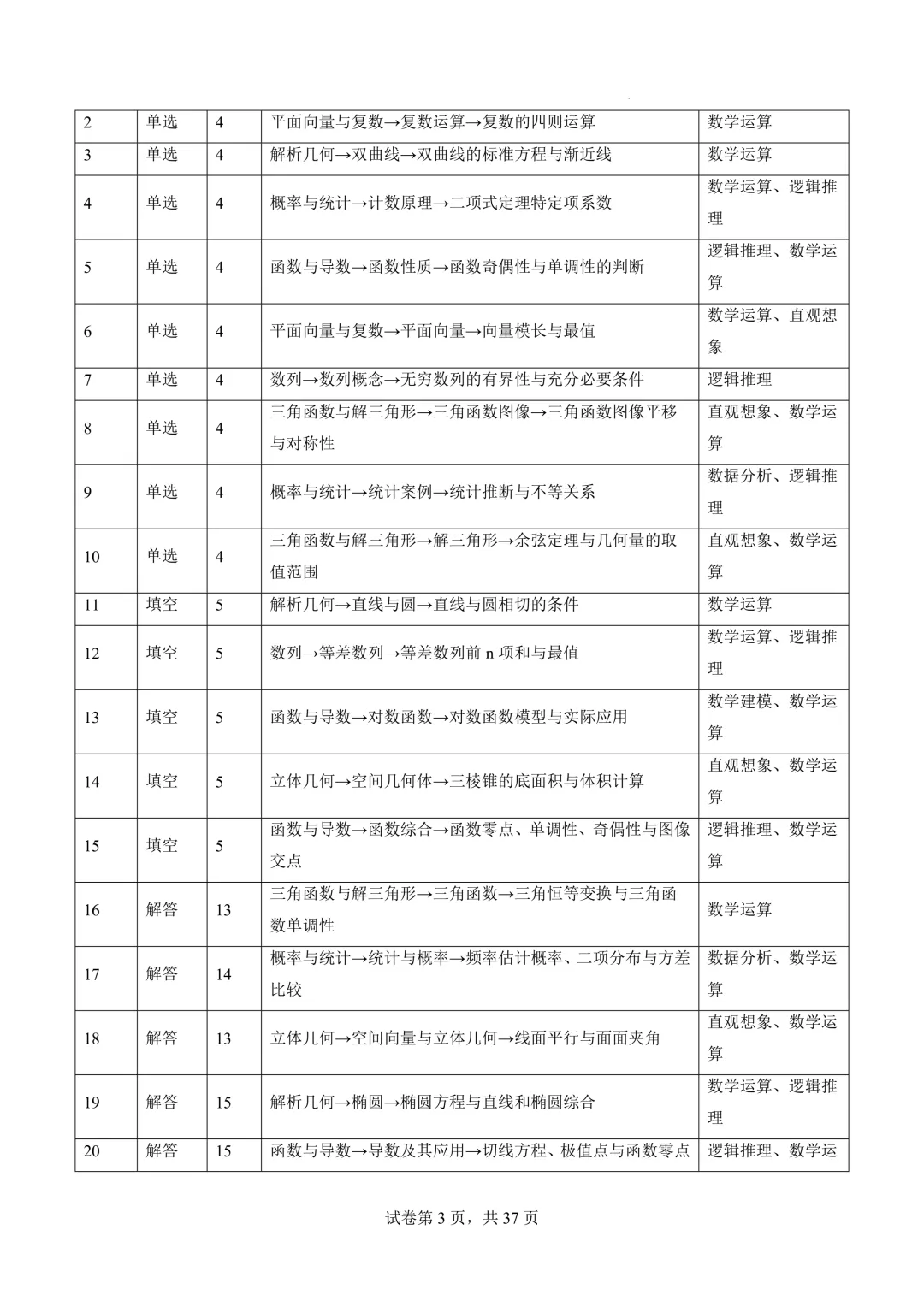 2026年高考数学真题完全解读(北京卷)-第4张图片-四季读书网 2026年高考数学真题完全解读(北京卷)-第4张图片-四季读书网