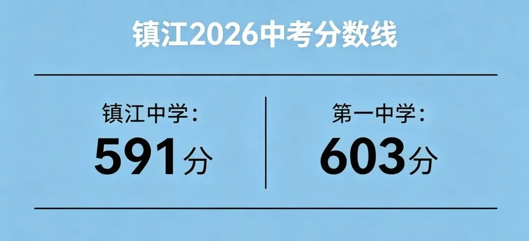 2026镇江中考分数线-第1张图片-四季读书网