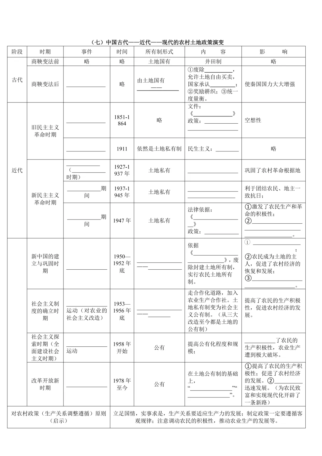 【2026年中考倒计时】历史专题默写清单!-第7张图片-四季读书网