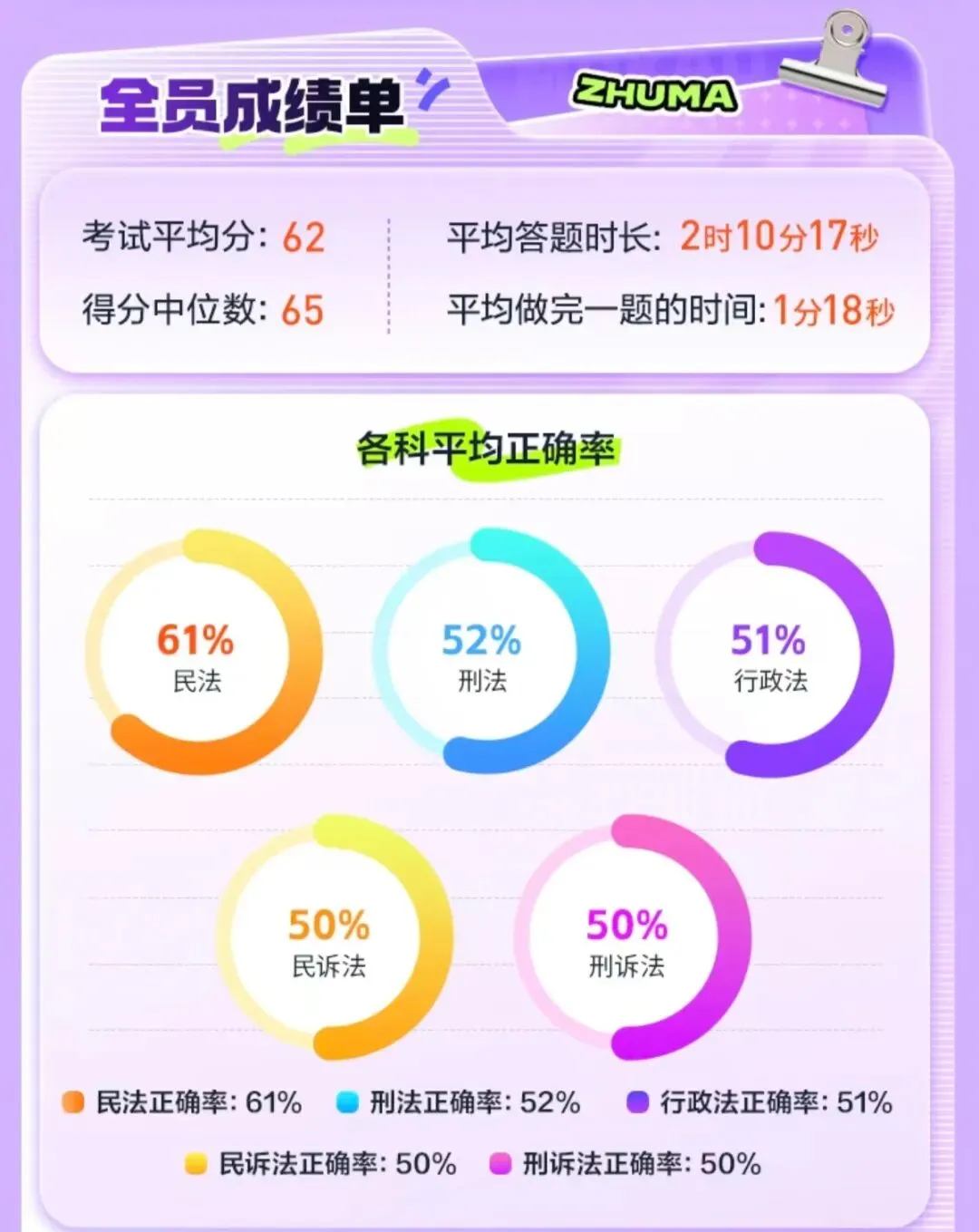 26年法考|迟来的五大部门法模考复盘总结-第3张图片-四季读书网