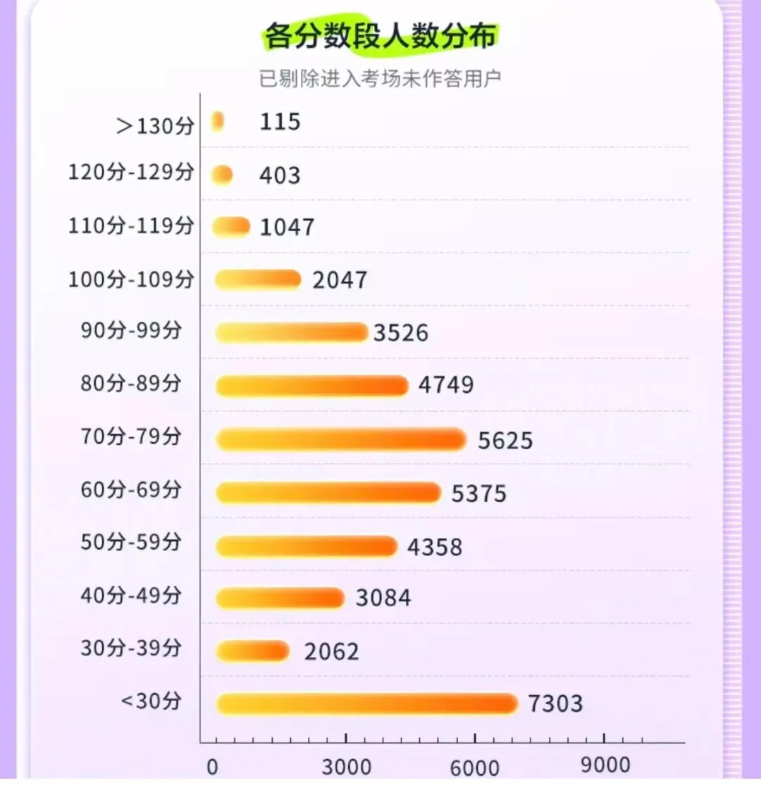 26年法考|迟来的五大部门法模考复盘总结-第4张图片-四季读书网