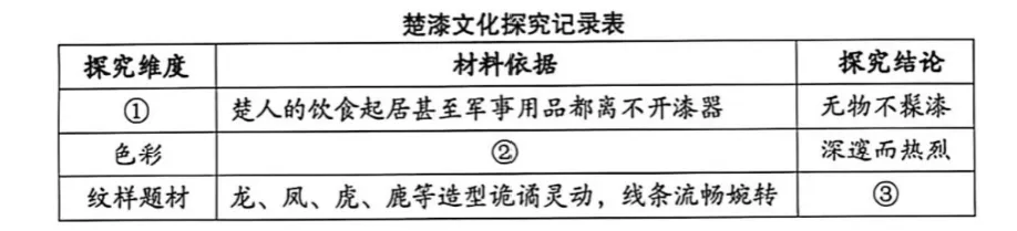 【中考速递】2026 年湖北省中考语文语文试题及参考答案-第5张图片-四季读书网