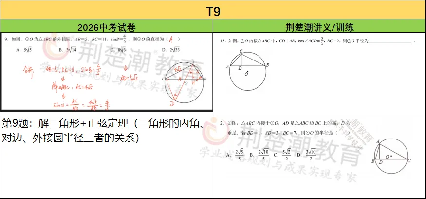 7月1日查分!2026武汉中考数学试卷分析,附各科中考真题!-第2张图片-四季读书网 7月1日查分!2026武汉中考数学试卷分析,附各科中考真题!-第2张图片-四季读书网