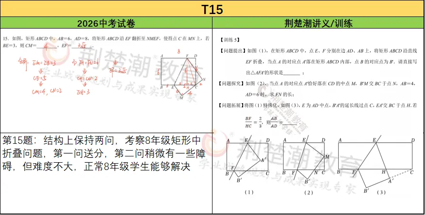 7月1日查分!2026武汉中考数学试卷分析,附各科中考真题!-第3张图片-四季读书网 7月1日查分!2026武汉中考数学试卷分析,附各科中考真题!-第3张图片-四季读书网