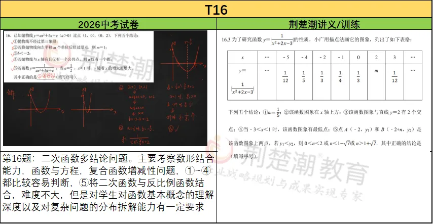 7月1日查分!2026武汉中考数学试卷分析,附各科中考真题!-第4张图片-四季读书网 7月1日查分!2026武汉中考数学试卷分析,附各科中考真题!-第4张图片-四季读书网