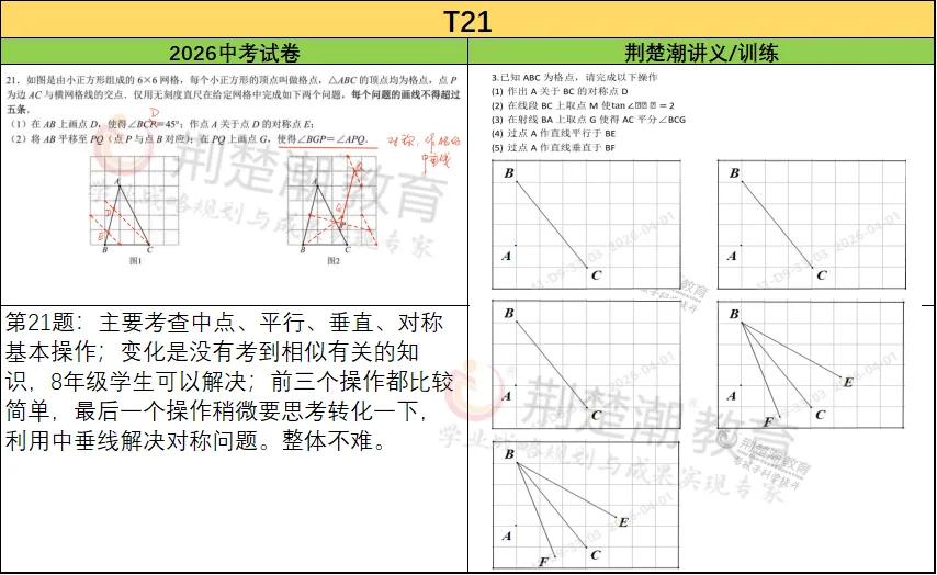 7月1日查分!2026武汉中考数学试卷分析,附各科中考真题!-第5张图片-四季读书网 7月1日查分!2026武汉中考数学试卷分析,附各科中考真题!-第5张图片-四季读书网