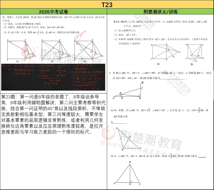7月1日查分!2026武汉中考数学试卷分析,附各科中考真题!-第6张图片-四季读书网 7月1日查分!2026武汉中考数学试卷分析,附各科中考真题!-第6张图片-四季读书网