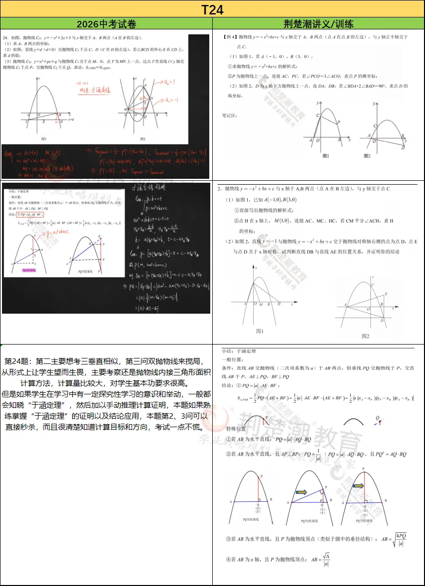 7月1日查分!2026武汉中考数学试卷分析,附各科中考真题!-第7张图片-四季读书网 7月1日查分!2026武汉中考数学试卷分析,附各科中考真题!-第7张图片-四季读书网