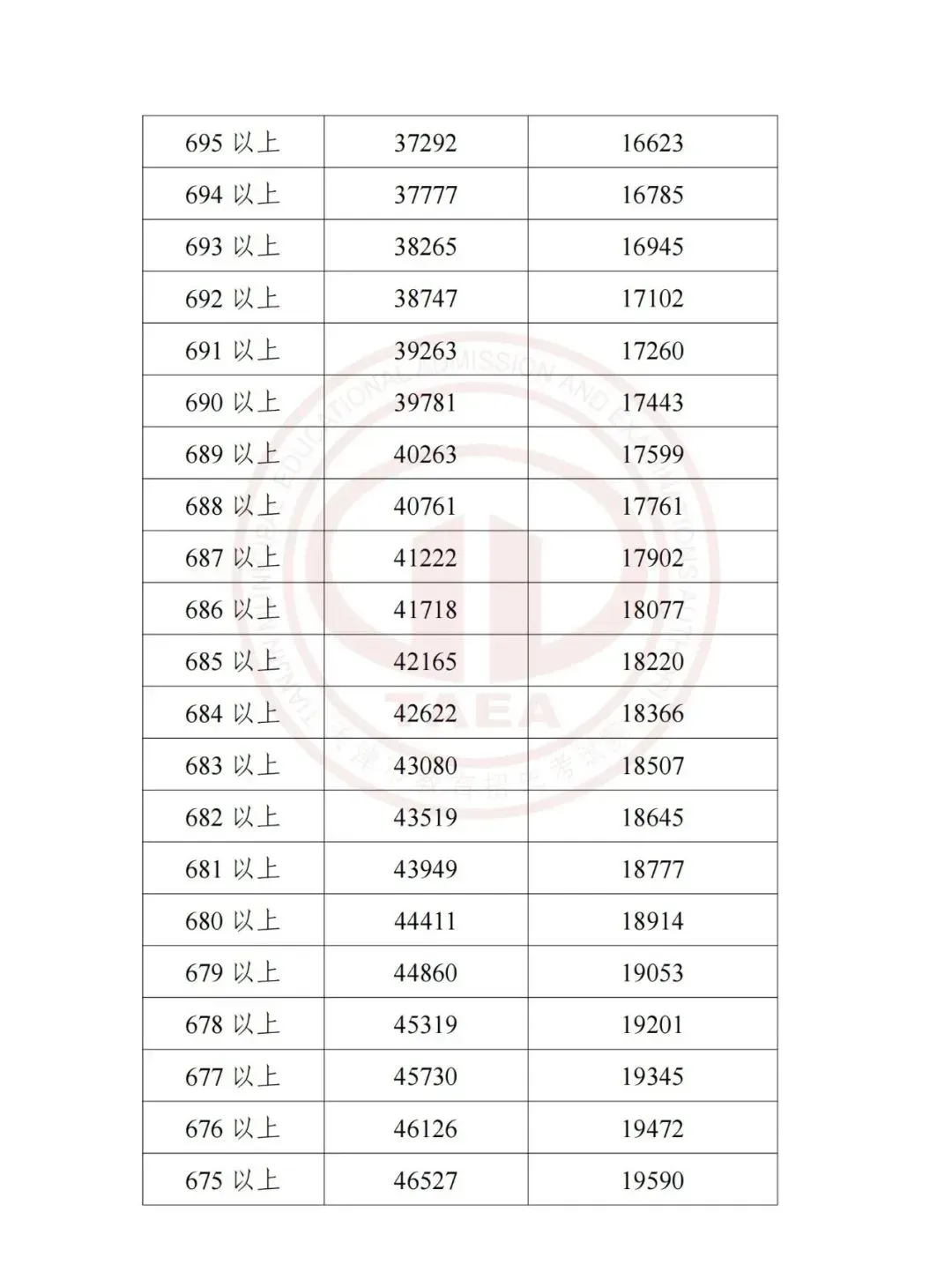 天津中考2023-2025录取分数线+一分一档表全了,建议收藏!-第23张图片-四季读书网 天津中考2023-2025录取分数线+一分一档表全了,建议收藏!-第23张图片-四季读书网