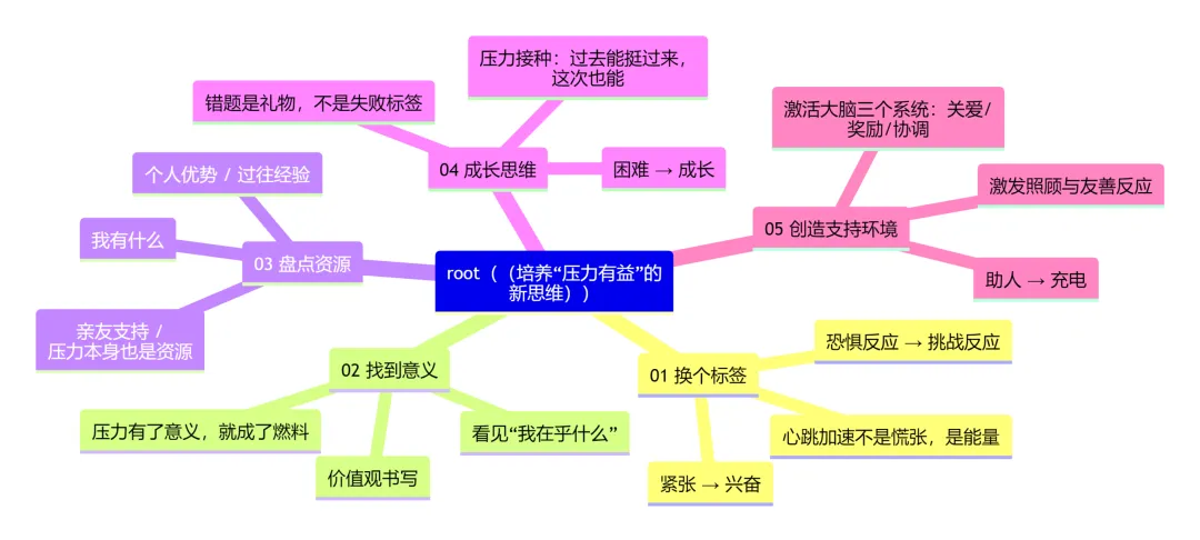 中考倒计时,别再对孩子说“别紧张”了,这5个方法把压力变成“神助攻”-第7张图片-四季读书网