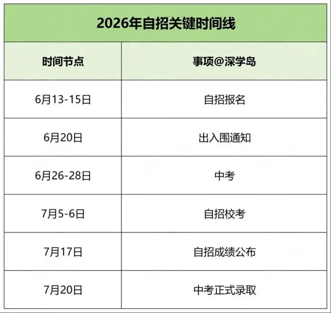 7月4日考核!2026年深圳中考自主招生面试如何准备?-第6张图片-四季读书网