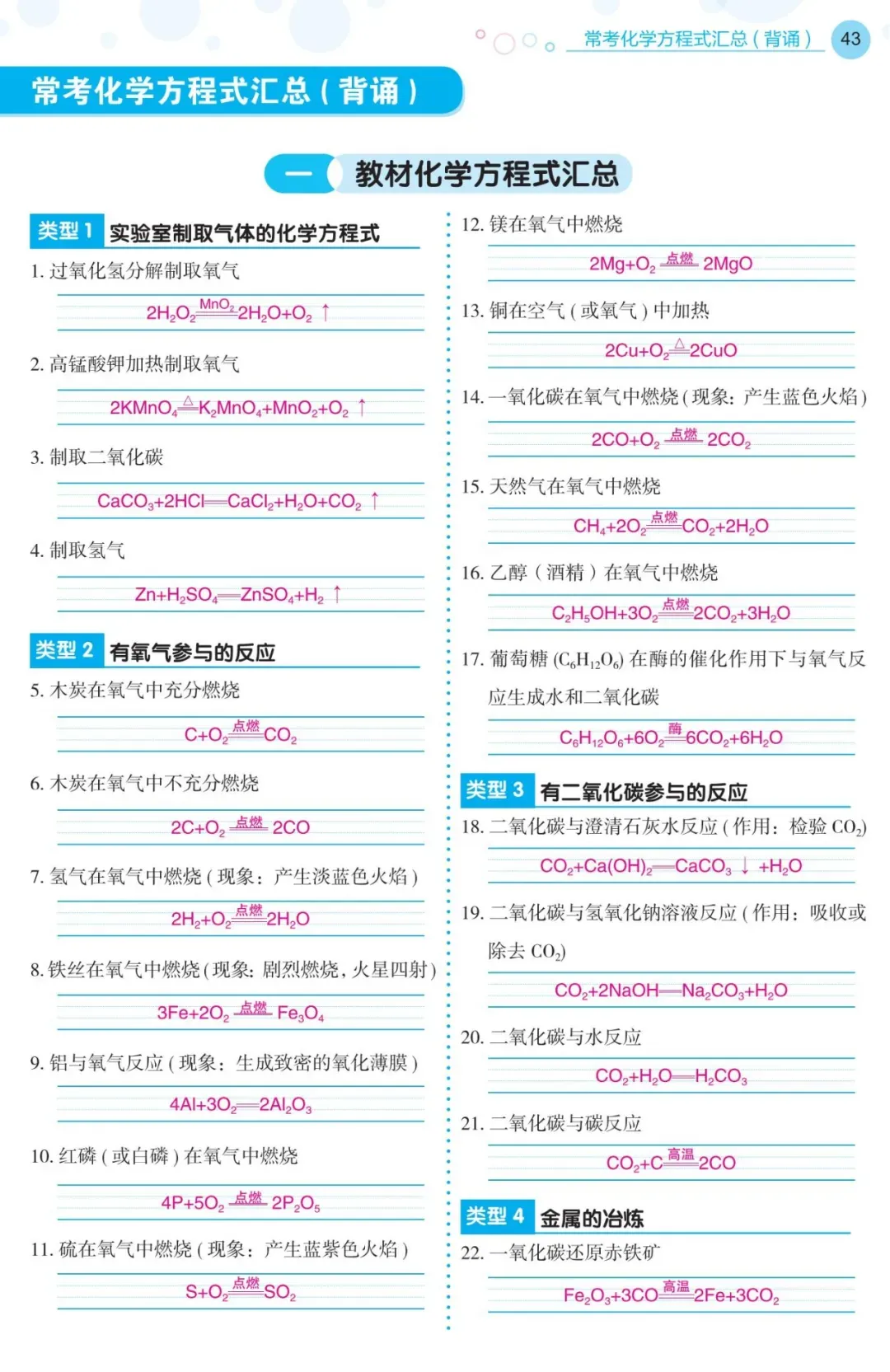 中考必考的化学方程式,轻松拿下-第1张图片-四季读书网