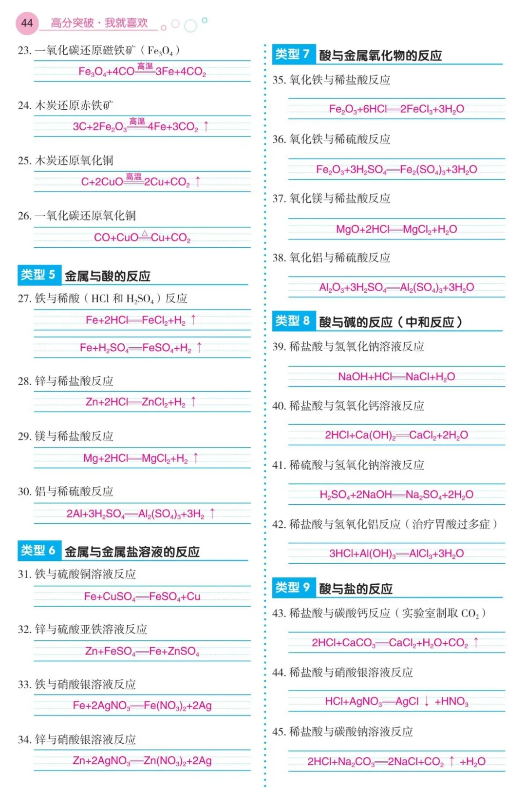 中考必考的化学方程式,轻松拿下-第2张图片-四季读书网