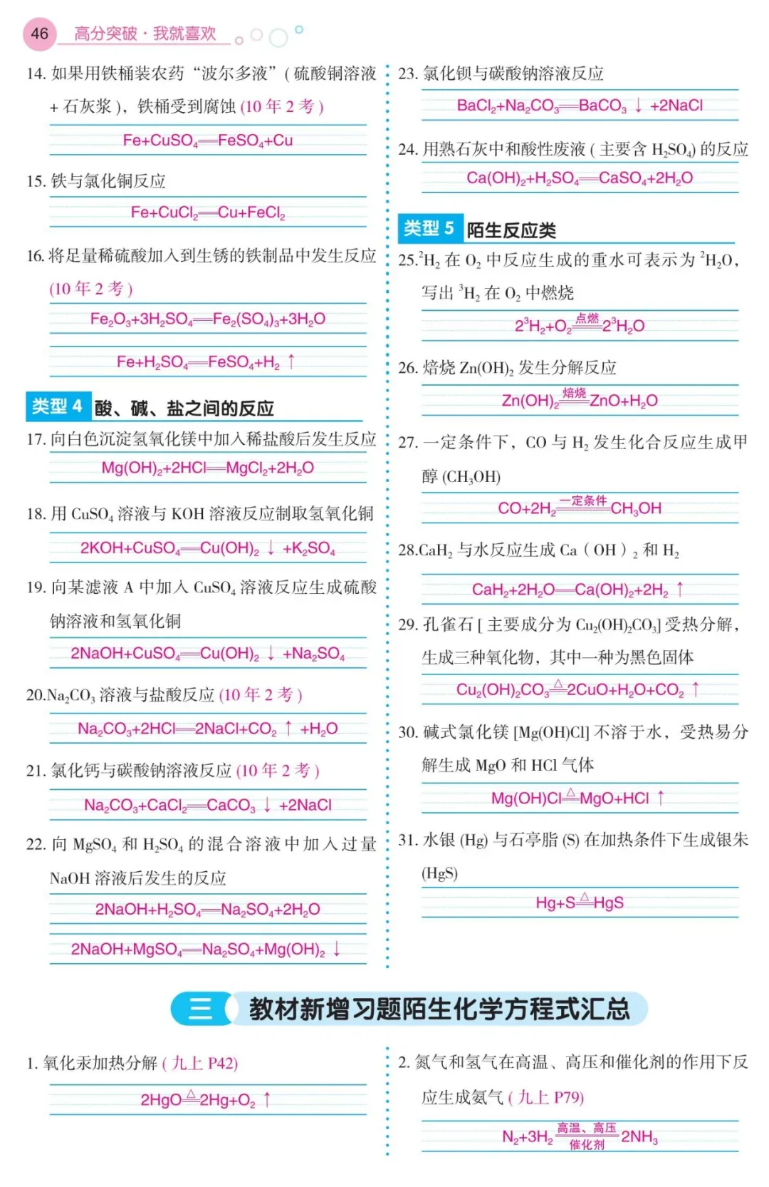 中考必考的化学方程式,轻松拿下-第4张图片-四季读书网