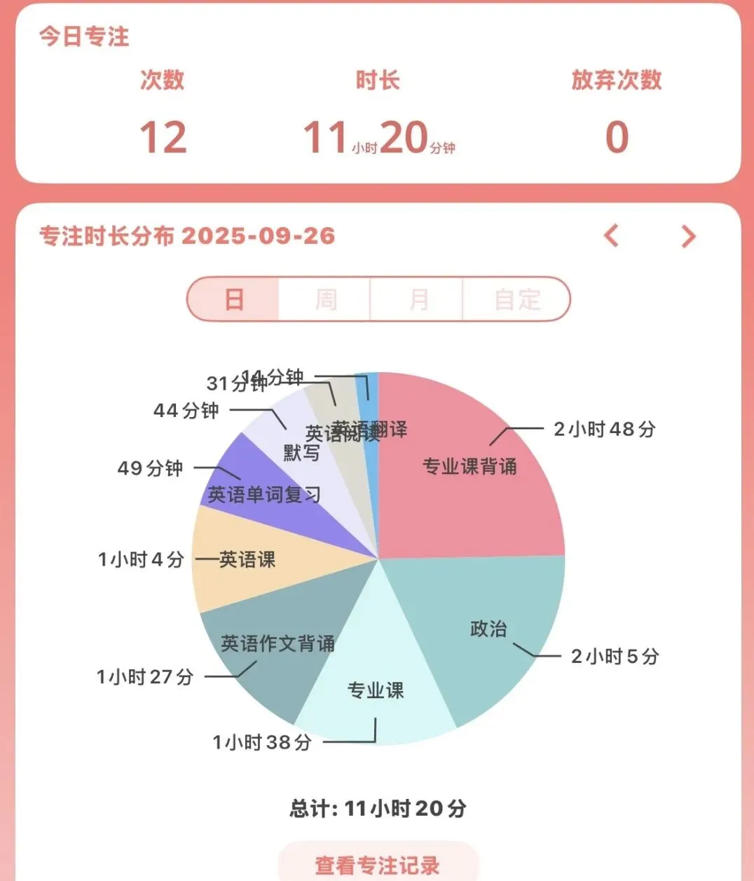 舞蹈考研有话说|英语模考37到52,7月开始备考,本科双非调剂上岸赣南师范大学,朱学姐不是爽文女主,但她的故事更真实!-第13张图片-四季读书网