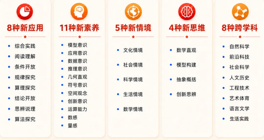 太惊爆!北京中考第一天,家长群就炸锅了……-第27张图片-四季读书网 太惊爆!北京中考第一天,家长群就炸锅了……-第27张图片-四季读书网