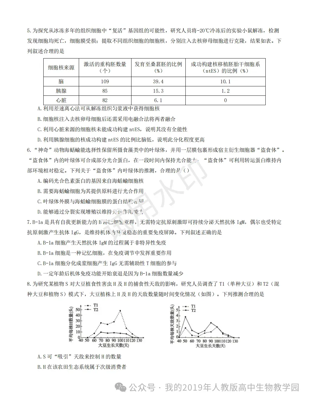 2026年全国新高考各省份生物学真题汇编——江西卷等真题试卷、参考答案和评分细则-第4张图片-四季读书网