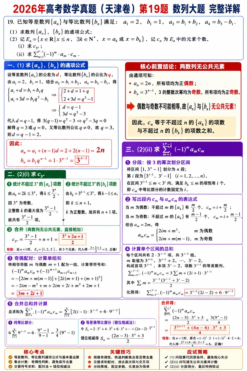 2026 年高考数学真题天津卷第 19 题 数列大题 完整详解-第1张图片-四季读书网 2026 年高考数学真题天津卷第 19 题 数列大题 完整详解-第1张图片-四季读书网
