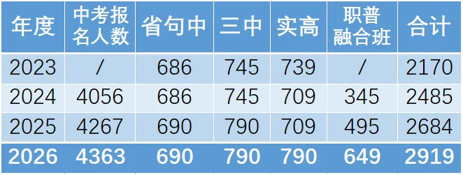 中考放榜前,聊聊职普融合班-第2张图片-四季读书网 中考放榜前,聊聊职普融合班-第2张图片-四季读书网
