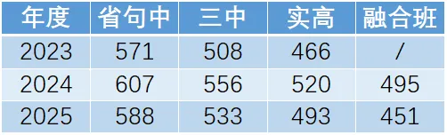 中考放榜前,聊聊职普融合班-第3张图片-四季读书网 中考放榜前,聊聊职普融合班-第3张图片-四季读书网