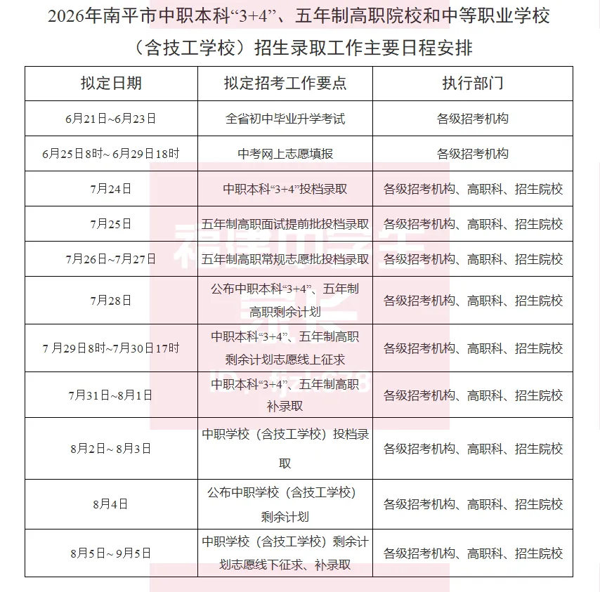 南平中考明天开始报志愿!入口→附各区县填报方案!-第1张图片-四季读书网 南平中考明天开始报志愿!入口→附各区县填报方案!-第1张图片-四季读书网