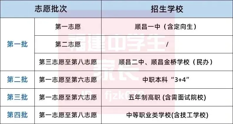 南平中考明天开始报志愿!入口→附各区县填报方案!-第9张图片-四季读书网 南平中考明天开始报志愿!入口→附各区县填报方案!-第9张图片-四季读书网
