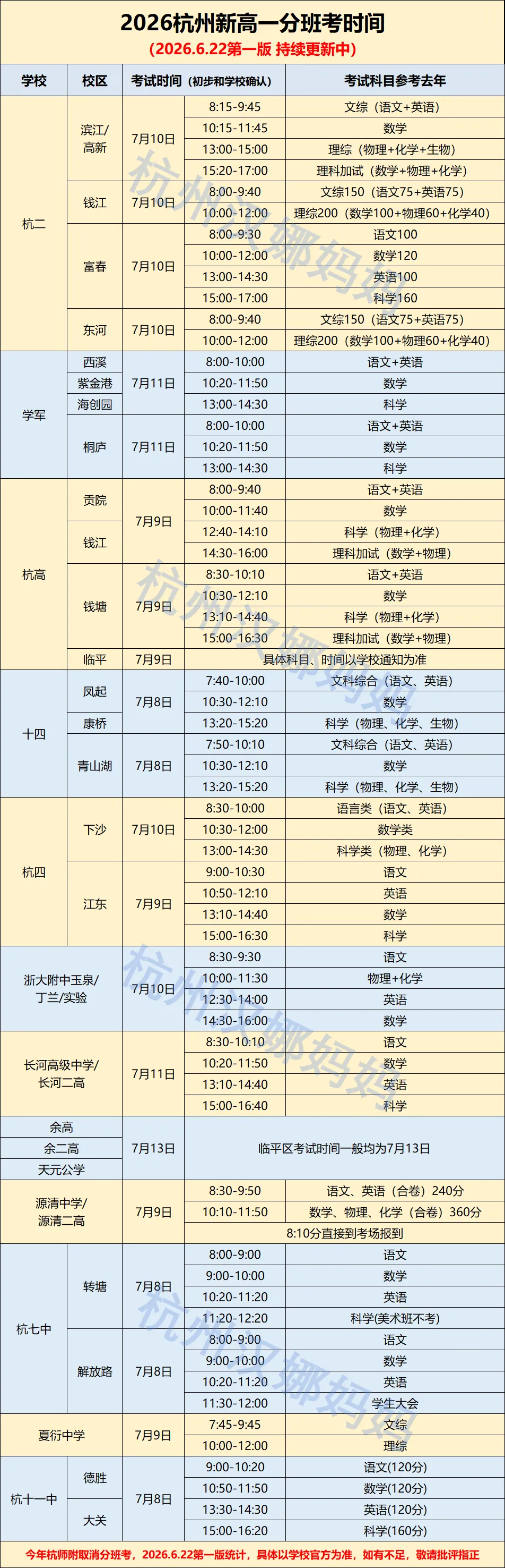 阿蔡老师聊中考,中考落幕志愿敲定,杭州高中分班考提前备战全攻略,2026杭州新高一分班考时间安排出炉,家长和孩子可以提前准备分班考了-第1张图片-四季读书网 阿蔡老师聊中考,中考落幕志愿敲定,杭州高中分班考提前备战全攻略,2026杭州新高一分班考时间安排出炉,家长和孩子可以提前准备分班考了-第1张图片-四季读书网