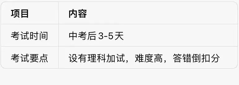 阿蔡老师聊中考,中考落幕志愿敲定,杭州高中分班考提前备战全攻略,2026杭州新高一分班考时间安排出炉,家长和孩子可以提前准备分班考了-第4张图片-四季读书网 阿蔡老师聊中考,中考落幕志愿敲定,杭州高中分班考提前备战全攻略,2026杭州新高一分班考时间安排出炉,家长和孩子可以提前准备分班考了-第4张图片-四季读书网
