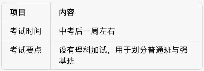 阿蔡老师聊中考,中考落幕志愿敲定,杭州高中分班考提前备战全攻略,2026杭州新高一分班考时间安排出炉,家长和孩子可以提前准备分班考了-第6张图片-四季读书网 阿蔡老师聊中考,中考落幕志愿敲定,杭州高中分班考提前备战全攻略,2026杭州新高一分班考时间安排出炉,家长和孩子可以提前准备分班考了-第6张图片-四季读书网