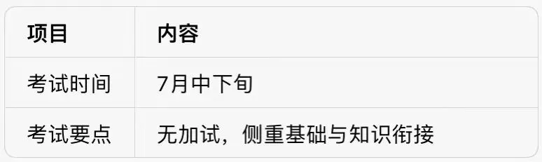 阿蔡老师聊中考,中考落幕志愿敲定,杭州高中分班考提前备战全攻略,2026杭州新高一分班考时间安排出炉,家长和孩子可以提前准备分班考了-第9张图片-四季读书网 阿蔡老师聊中考,中考落幕志愿敲定,杭州高中分班考提前备战全攻略,2026杭州新高一分班考时间安排出炉,家长和孩子可以提前准备分班考了-第9张图片-四季读书网