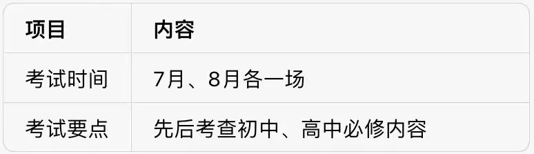 阿蔡老师聊中考,中考落幕志愿敲定,杭州高中分班考提前备战全攻略,2026杭州新高一分班考时间安排出炉,家长和孩子可以提前准备分班考了-第10张图片-四季读书网 阿蔡老师聊中考,中考落幕志愿敲定,杭州高中分班考提前备战全攻略,2026杭州新高一分班考时间安排出炉,家长和孩子可以提前准备分班考了-第10张图片-四季读书网