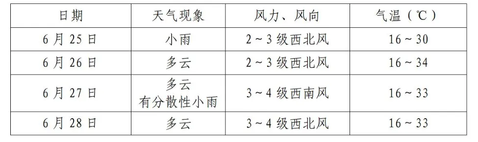 中考期间气温较高,注意防范!这条产业公路即将通车!6月27日观赛!汽车流通消费改革试点名单公布............-第7张图片-四季读书网 中考期间气温较高,注意防范!这条产业公路即将通车!6月27日观赛!汽车流通消费改革试点名单公布............-第7张图片-四季读书网