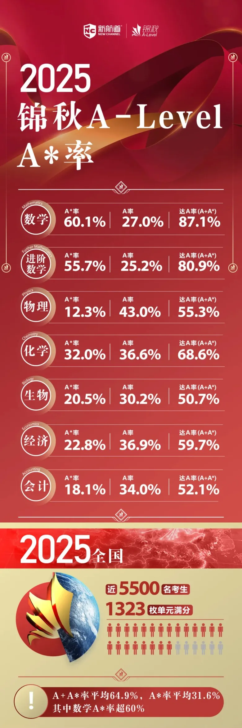 中考想转轨的台州家长注意!千万别等出分再准备-第11张图片-四季读书网 中考想转轨的台州家长注意!千万别等出分再准备-第11张图片-四季读书网