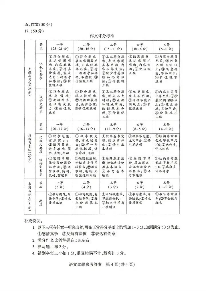 河南省2026初中学业水平考试语文试卷及参考答案-第10张图片-四季读书网